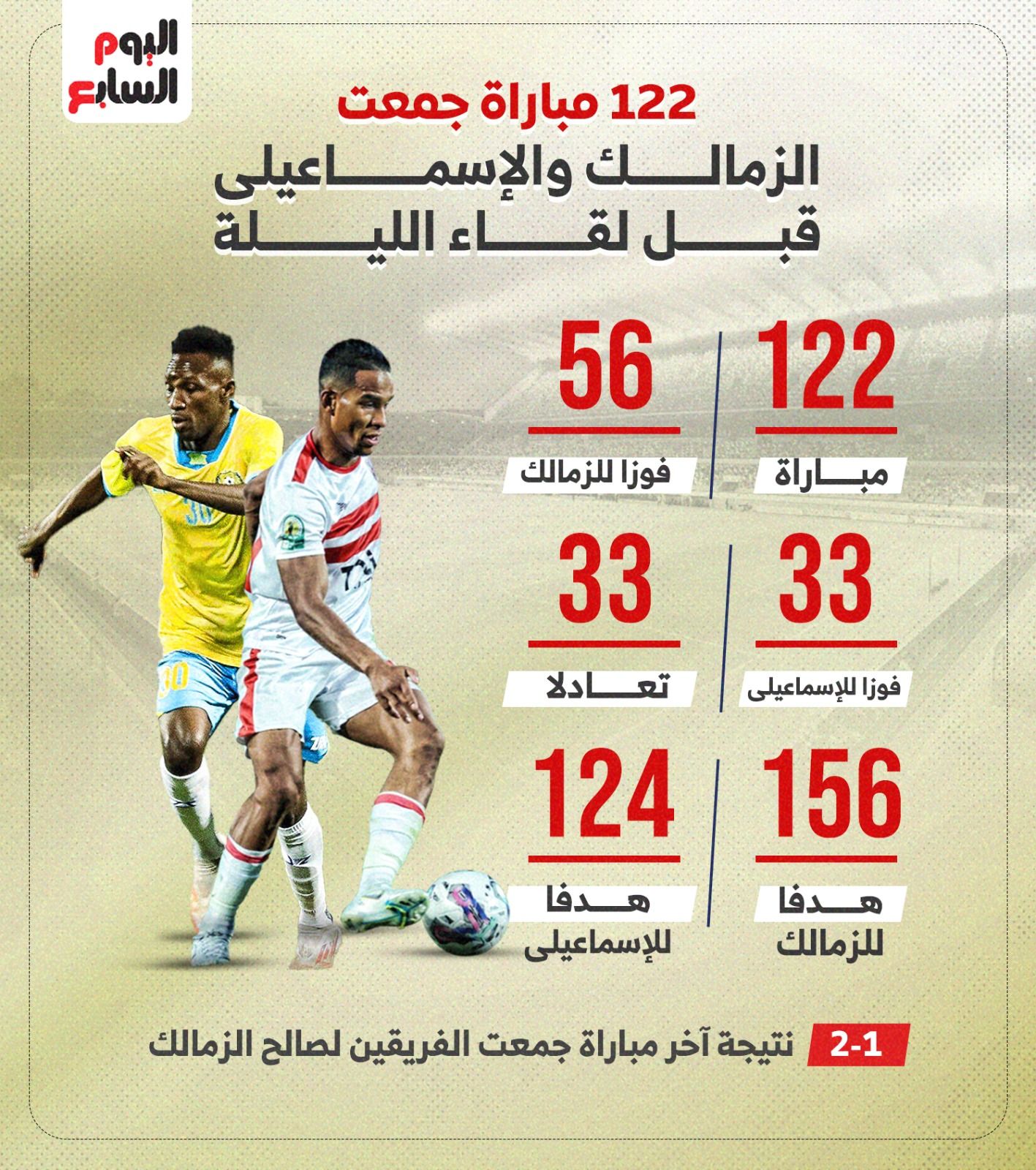 122 مباراة جمعت الزمالك والإسماعيلى قبل لقاء الليلة.. إنفوجراف
