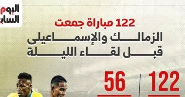 122 مباراة جمعت الزمالك والإسماعيلى قبل لقاء الليلة.. إنفوجراف