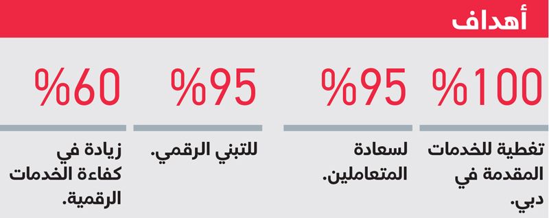 الامارات | حمدان بن محمد يعتمد «منظومة حماية الطفل»