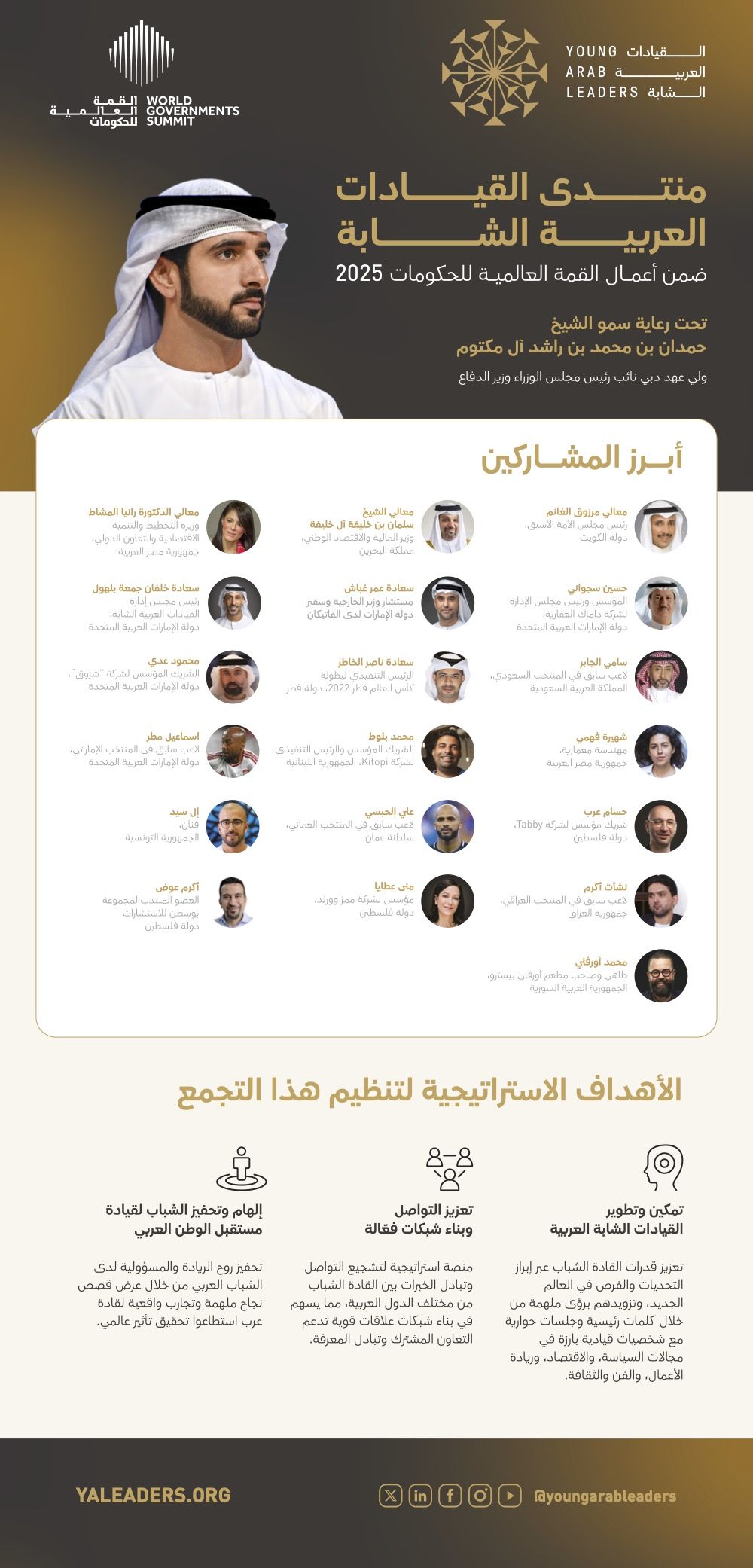 الامارات | برعاية حمدان بن محمد.. انعقاد الدورة الأولى لمنتدى القيادات العربية الشابة في دبي