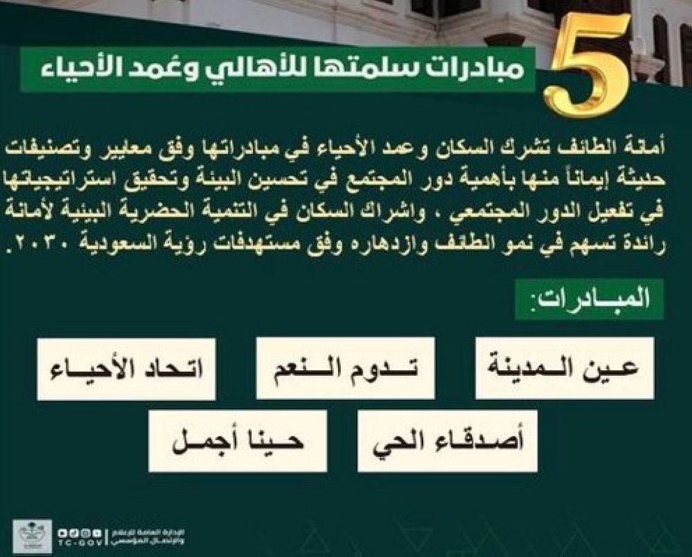 إطلاق 5 مبادرات مجتمعية تطوعية للتنمية الحضرية بالطائف