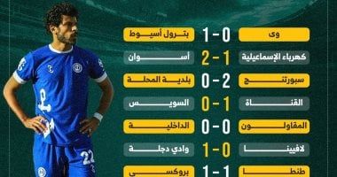 تعرف على نتائج الجولة الـ21 من دورى المحترفين.. إنفوجراف