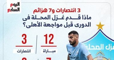 3 انتصارات و7 هزائم.. ماذا قدم غزل المحلة في الدوري قبل مواجهة الأهلي؟