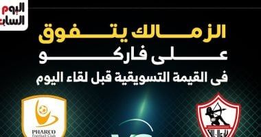 الزمالك يتفوق على فاركو فى القيمة التسويقية قبل لقاء اليوم.. إنفو جراف