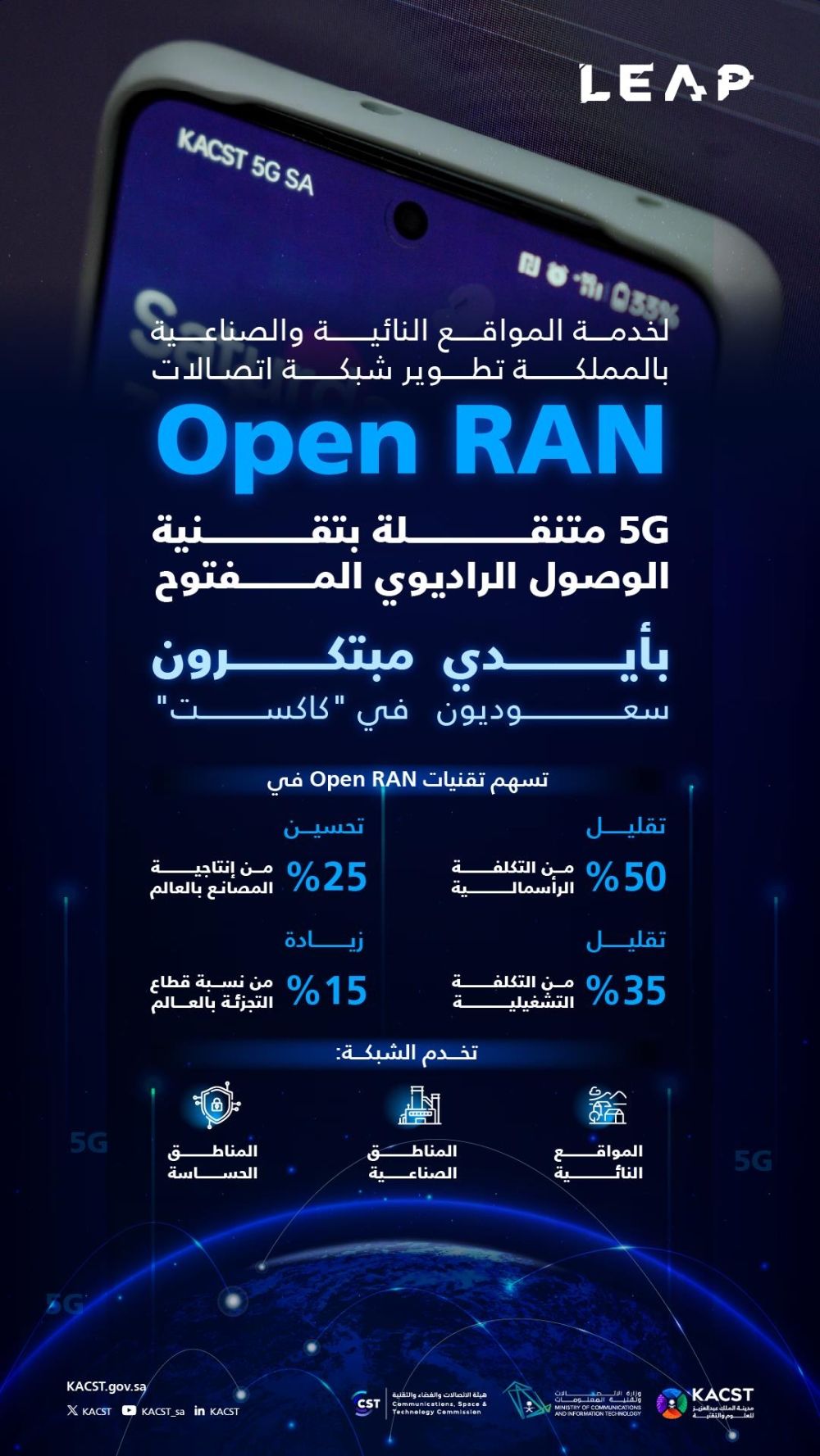 بتقنيات "Open RAN".. "كاكست" تطور شبكة اتصالات مُستقبلية مُتنقلة
