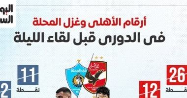 أرقام الأهلى وغزل المحلة في الدوري قبل لقاء الليلة.. إنفو جراف