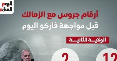 أرقام جروس مع الزمالك قبل مواجهة فاركو اليوم.. إنفو جراف