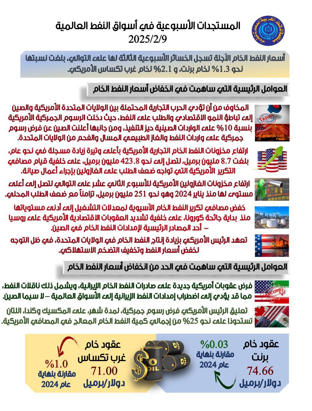 مخاوف الحرب التجارية المحتملة وتباطؤ الطلب.. ماذا حدث لأسعار النفط عالميا؟