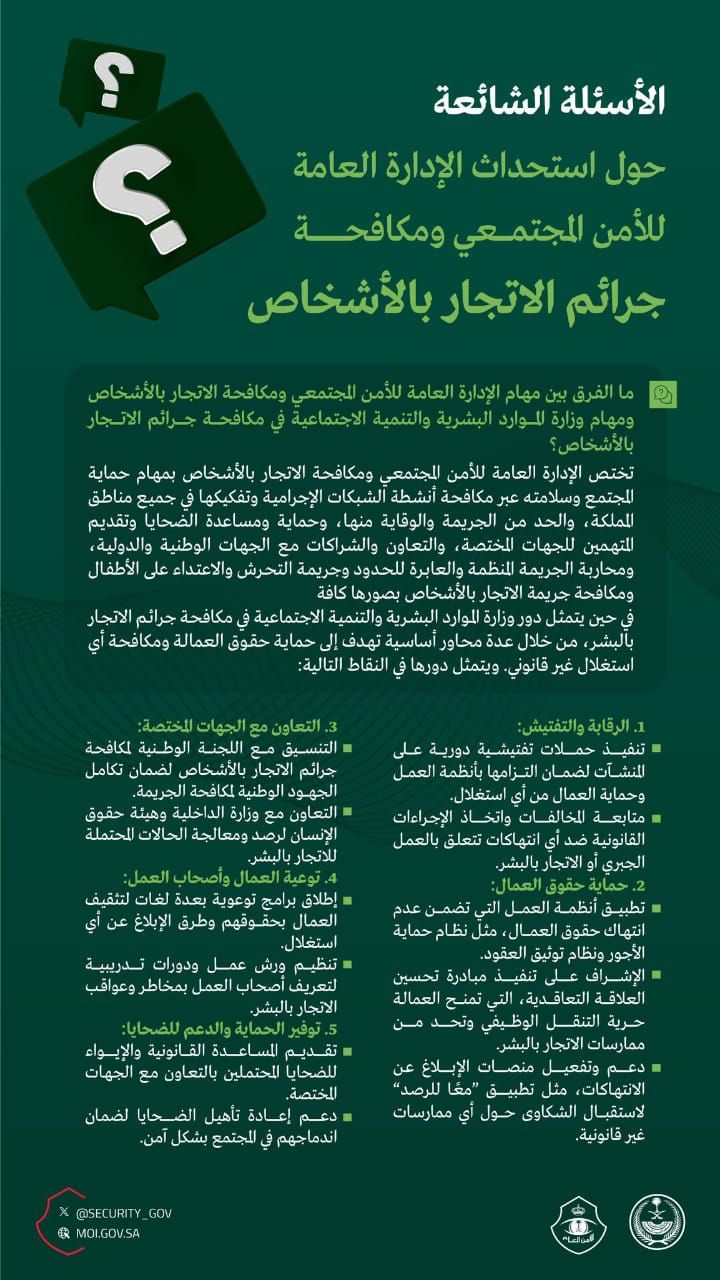 الأسئلة الشائعة حول الإدارة العامة للأمن المجتمعي ومكافحة جرائم الاتجار بالأشخاص