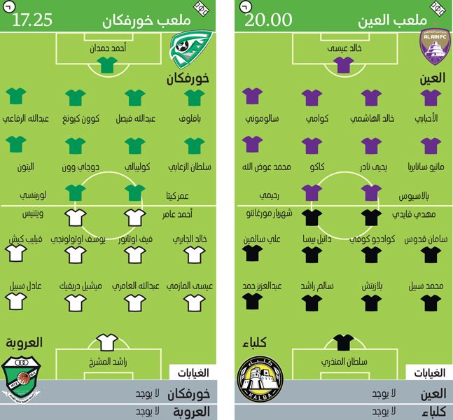 الامارات | العين وكلباء في اختبار صعب.. وخورفكان والعروبة في «قمة القاع»
