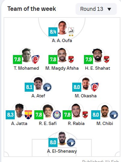 ثلاثي الأهلي يزين تشكيلة الجولة في الدوري المصري.. وغياب الزمالك