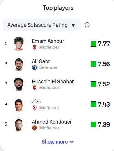 إمام عاشور يتصدر قائمة الأفضل في الدوري المصري.. وزيزو رابعًا