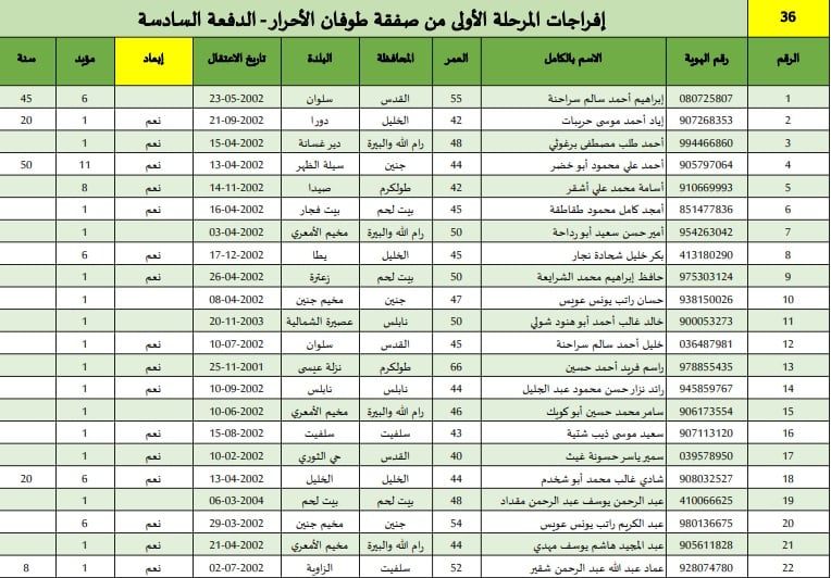 أسماء الدفعة السادسة من أسماء الأسرى المحررين فى المرحلة الأولى لعملية التبادل