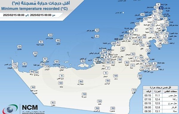 «الأرصاد» يكشف عن أقل درجة حرارة سجلت على الدولة