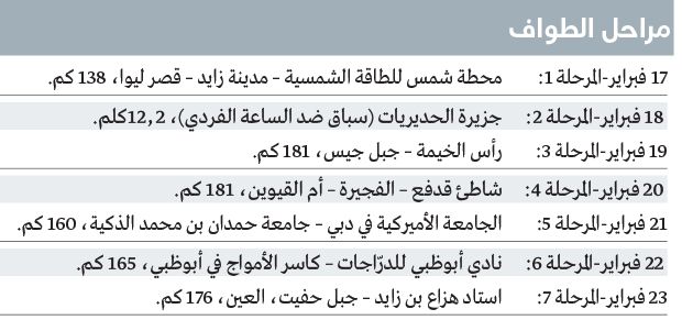 الامارات | بطل العالم بوجاتشار يعود إلى «طواف الإمارات» بعد غياب عامين