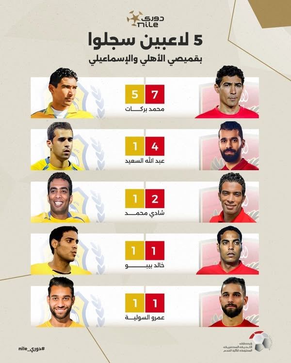 الأهلى والإسماعيلى .. 5 لاعبين سجلوا بقميص الفريقين