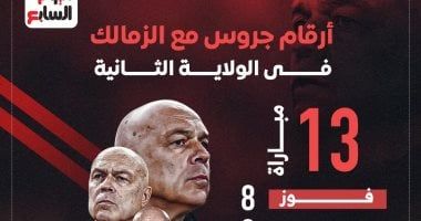 أرقام جروس مع الزمالك فى الولاية الثانية قبل رحيله.. إنفو جراف