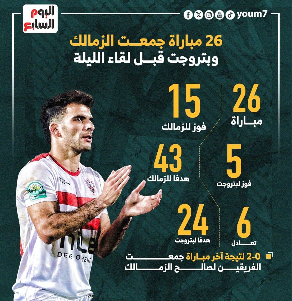 26 مباراة جمعت الزمالك وبتروجت قبل لقاء اليوم.. إنفوجراف