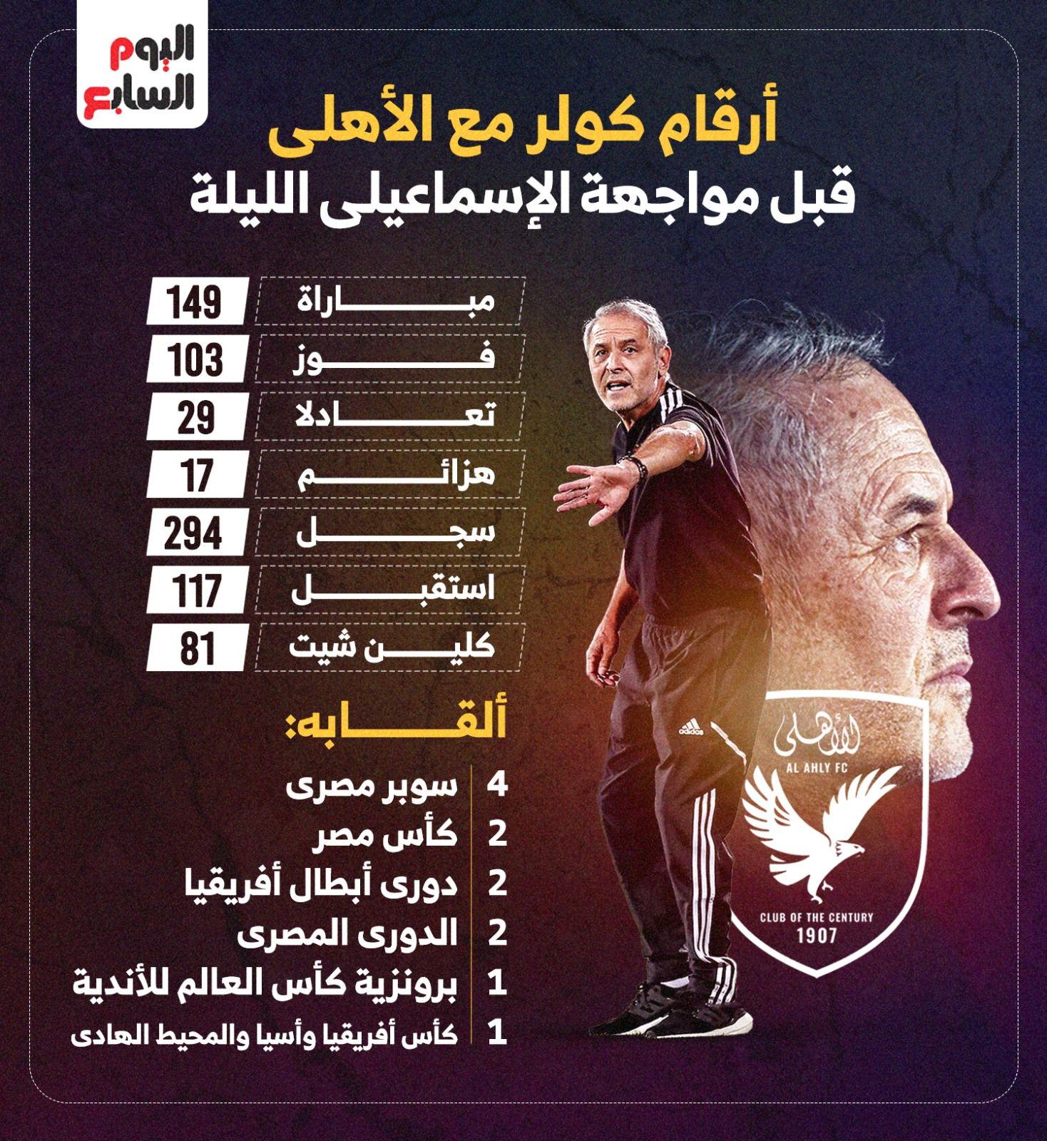 أرقام كولر مع الأهلي قبل مواجهة الإسماعيلى الليلة.. إنفوجراف