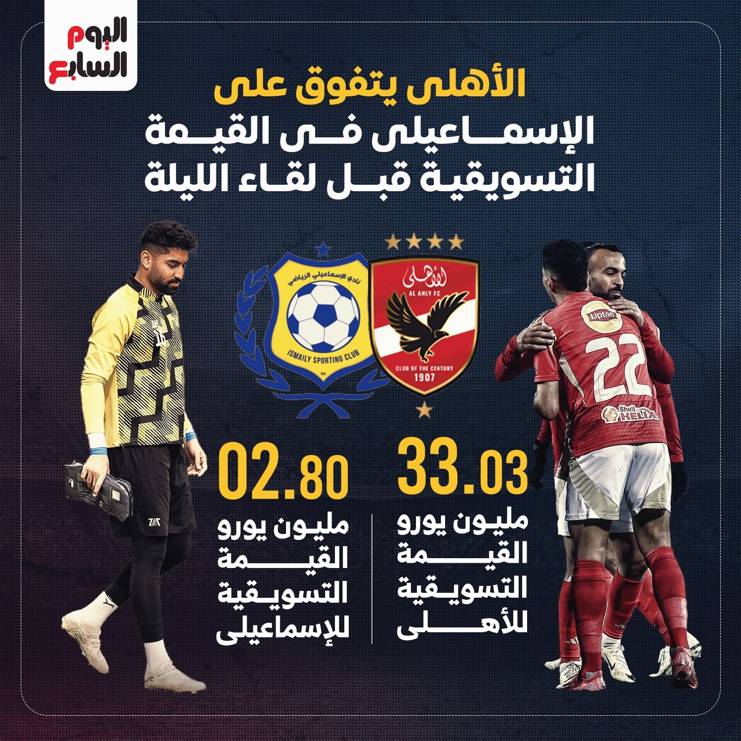 الأهلي يهزم الإسماعيلى فى صراع القيمة التسويقية قبل لقاء الليلة.. إنفوجراف