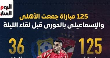 125 مباراة جمعت الأهلي والإسماعيلي فى الدورى قبل لقاء الليلة.. إنفوجراف