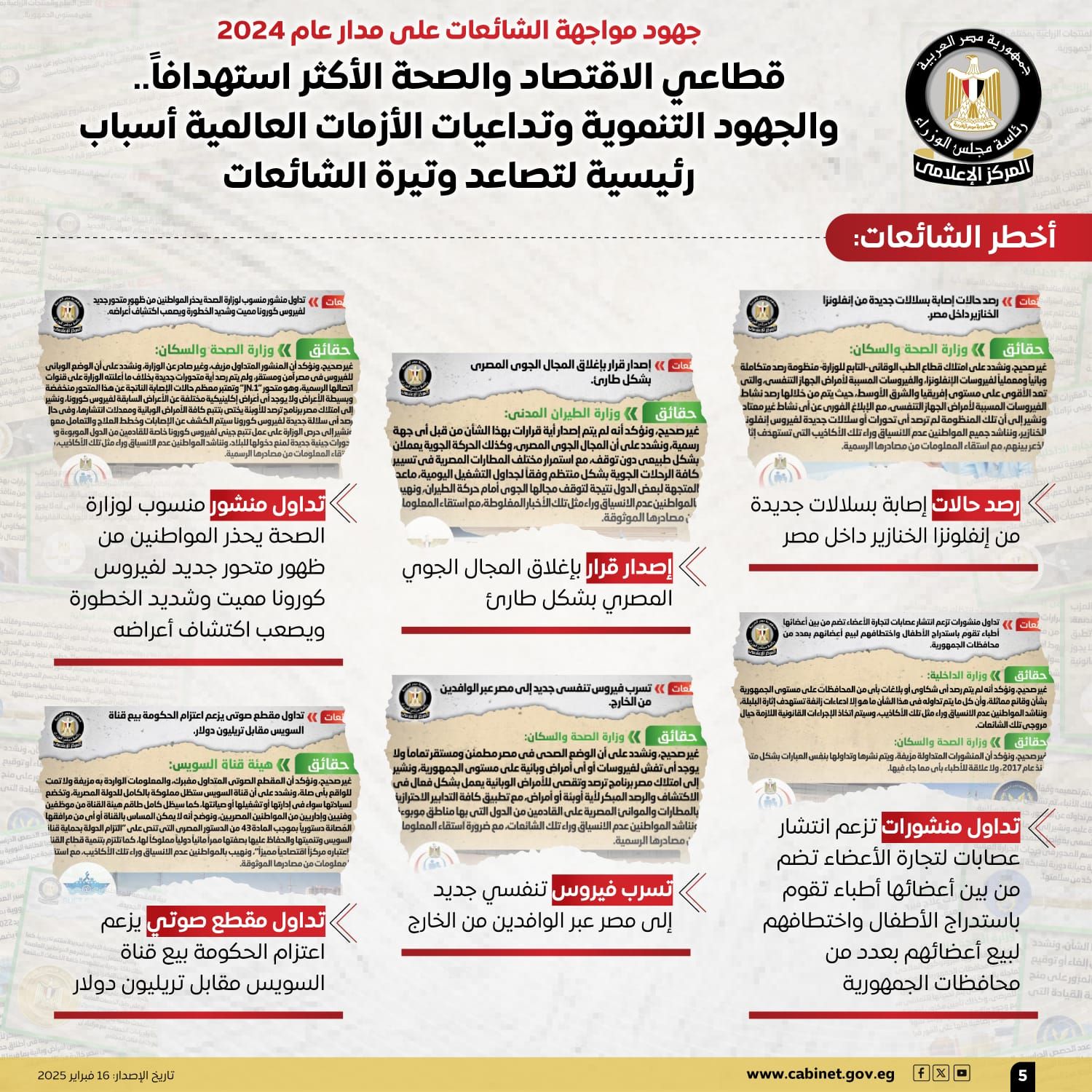 جهود مواجهة الشائعات على مدار عام ٢٠٢٤.. قطاعا الاقتصاد والصحة الأكثر استهدافًا