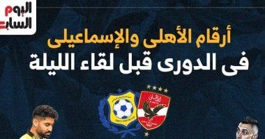 أرقام الأهلي والإسماعيلي في الدوري قبل مواجهة الليلة.. إنفوجراف