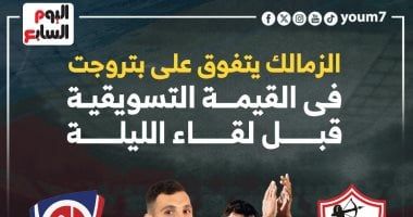 الزمالك يتفوق على بتروجت فى القيمة التسويقية قبل لقاء اليوم.. إنفوجراف