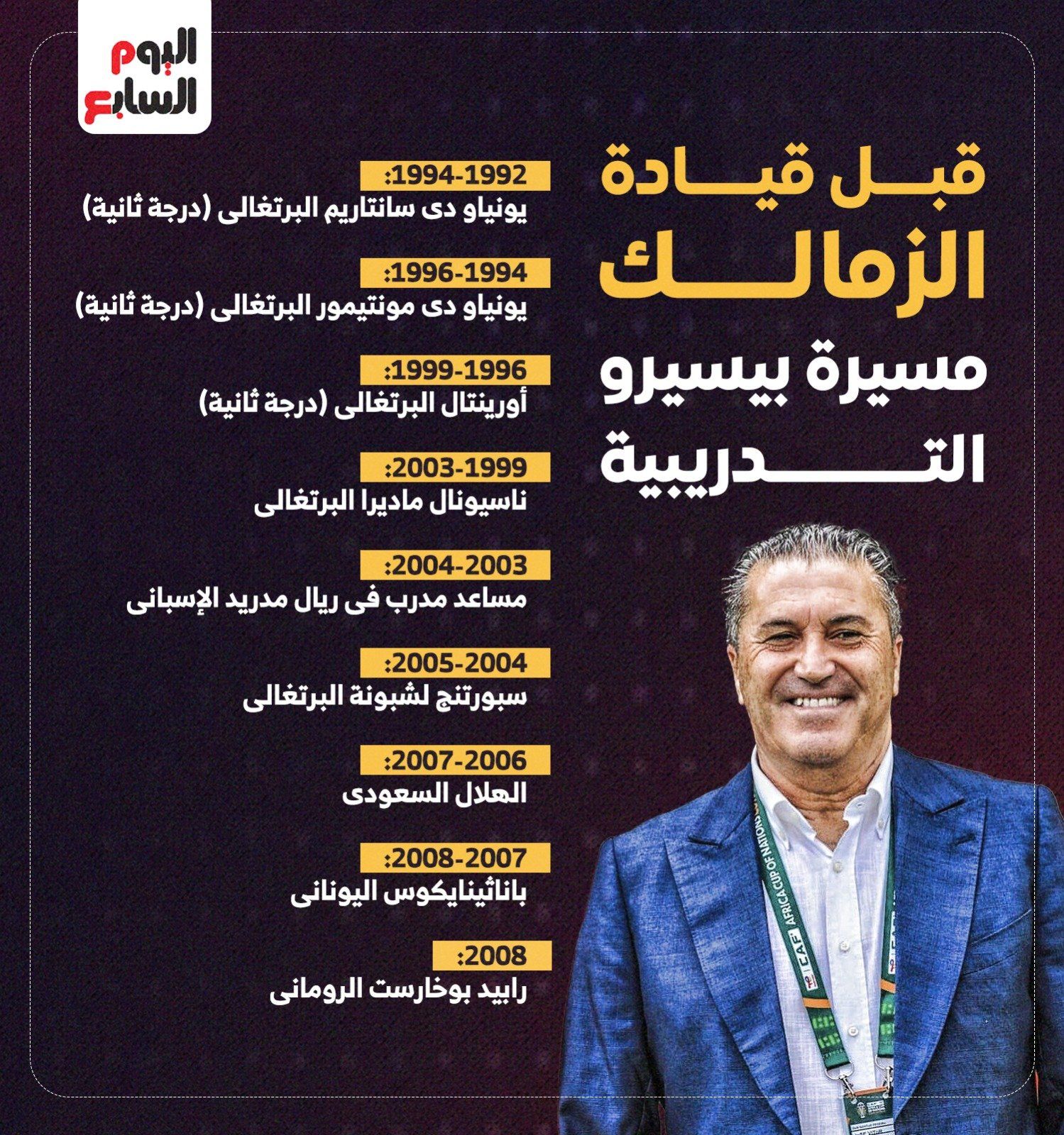 3 منتخبات و14 نادياً.. مسيرة بيسيرو التدريبية قبل قيادة الزمالك "إنفوجراف"