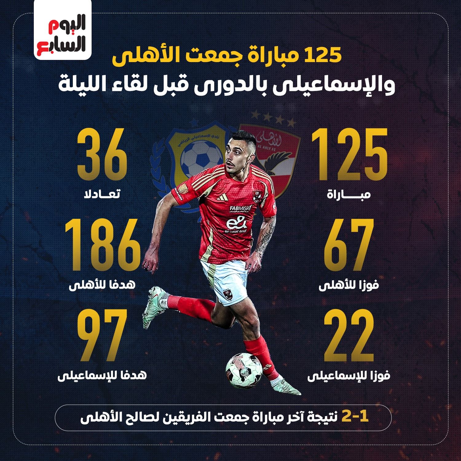 125 مباراة جمعت الأهلي والإسماعيلي فى الدورى قبل لقاء الليلة.. إنفوجراف