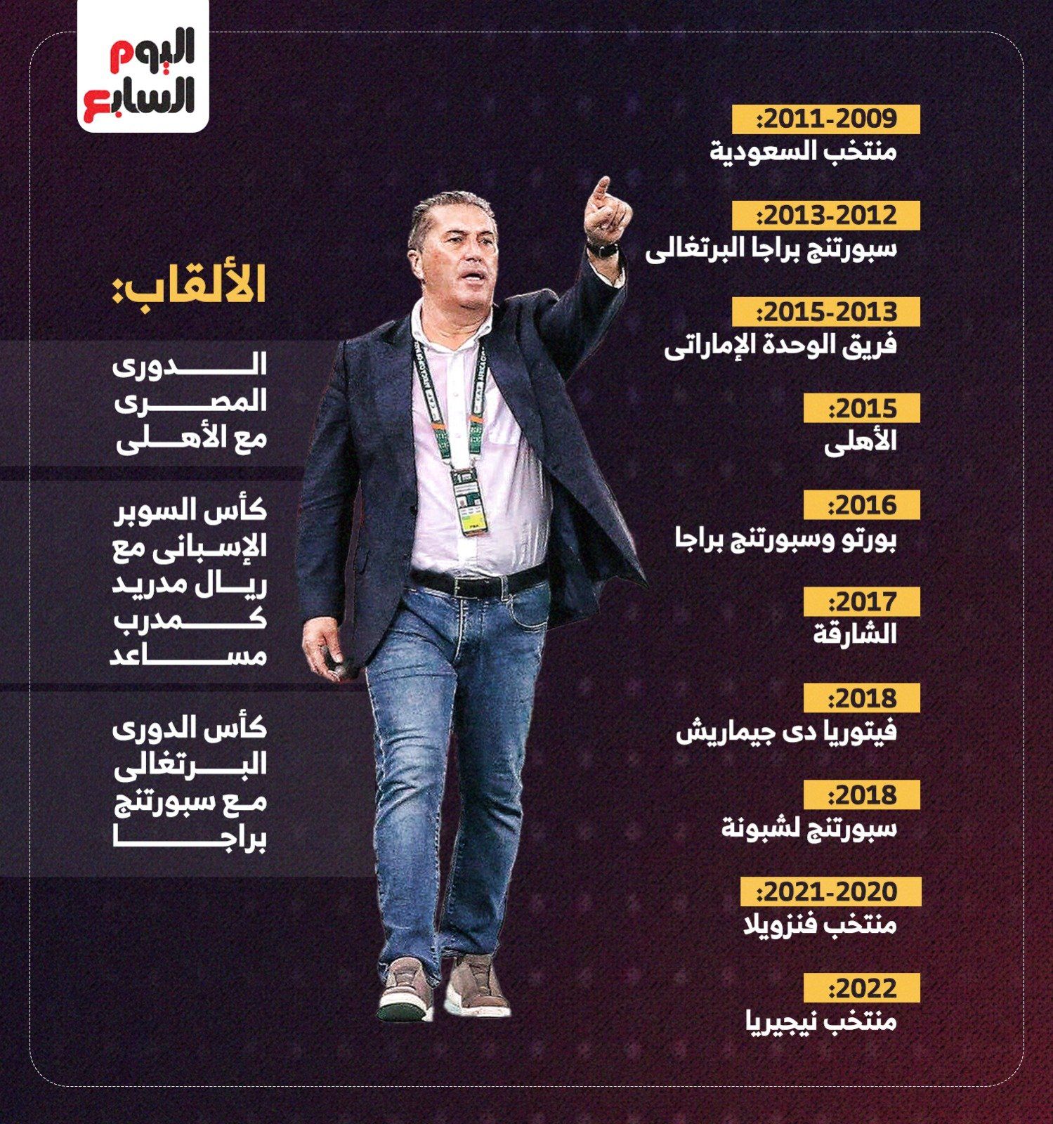 3 منتخبات و14 نادياً.. مسيرة بيسيرو التدريبية قبل قيادة الزمالك "إنفوجراف"