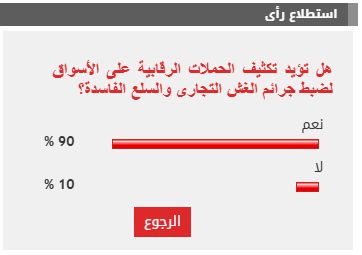 %90 من القراء يؤيدون مطالب تكثيف الحملات على الأسواق لضبط جرائم الغش التجارى