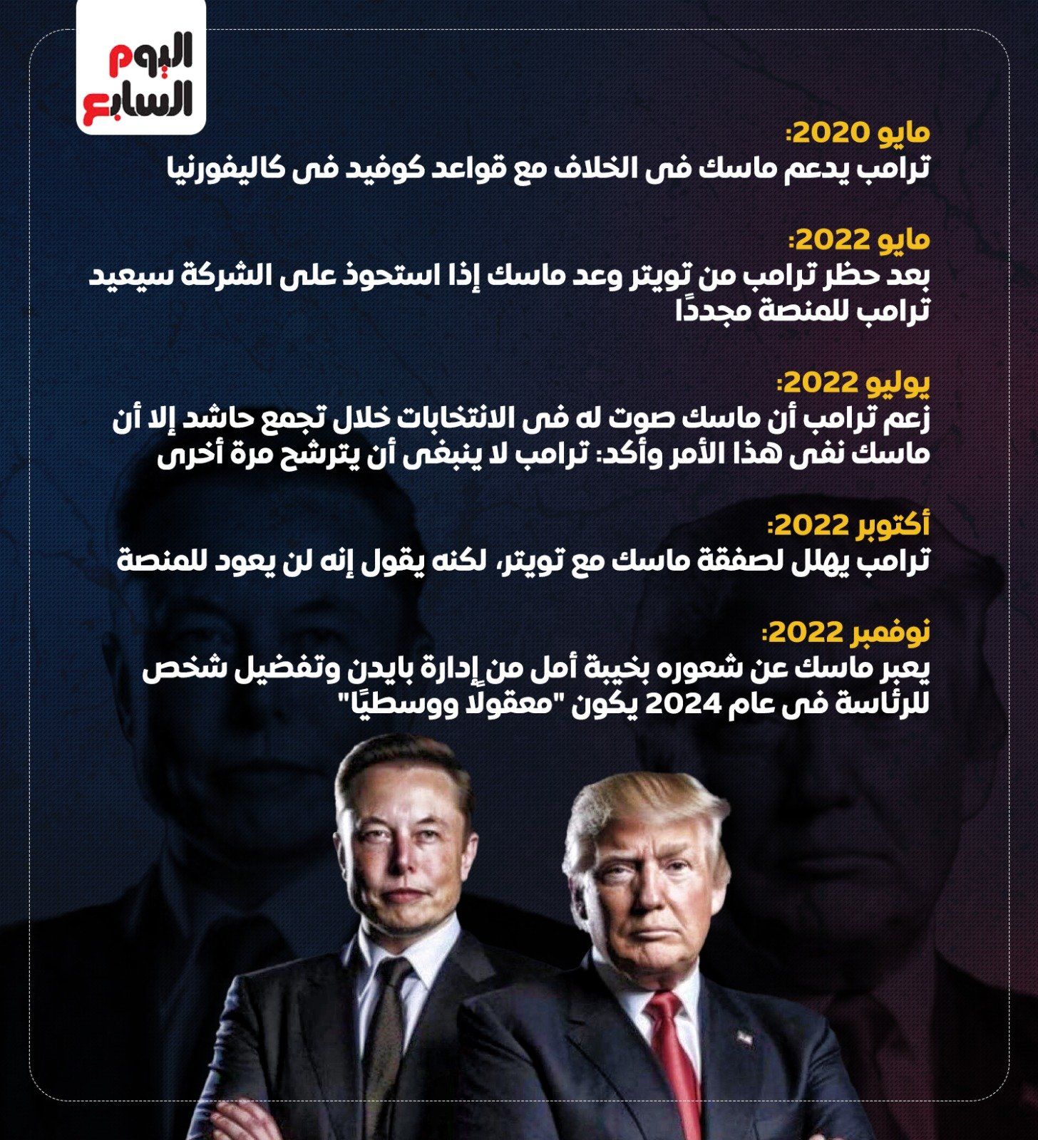 تكنولوجيا: إيلون ماسك بين السياسة والتقنية (3).. 10 تواريخ تكشف عن علاقته بترامب (إنفوجراف)