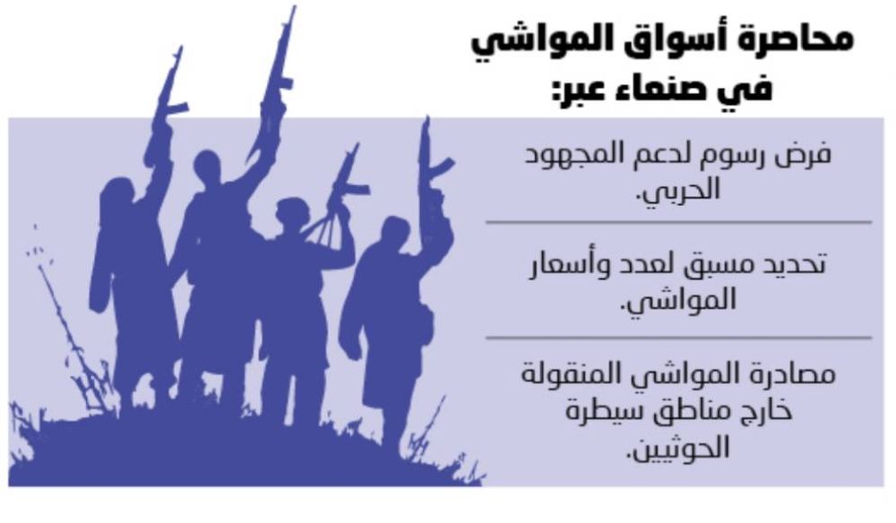 الحوثيون يغلقون 7 أسواق للمواشي في صنعاء قبل رمضان