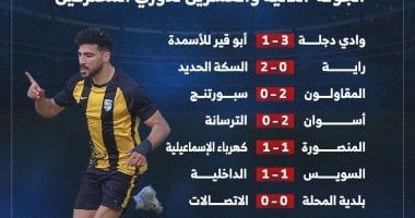 نتائج مباريات الجولة الـ22 لدورى المحترفين .. إنفو جراف