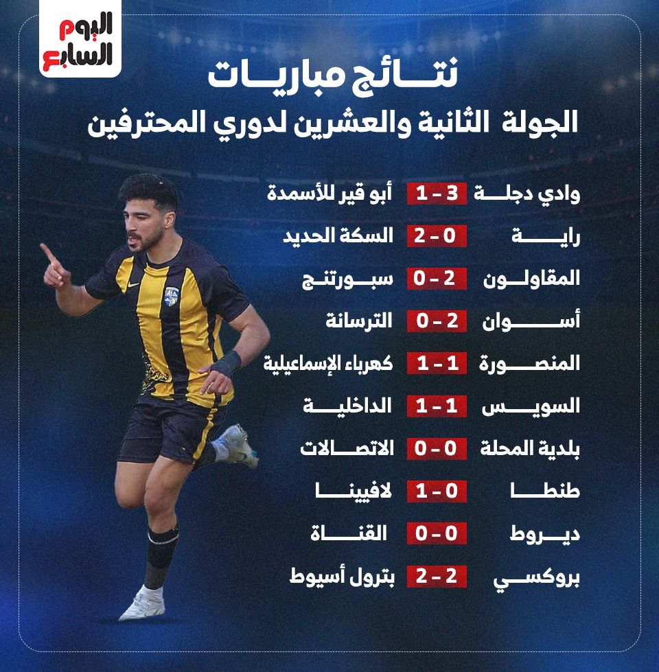 نتائج مباريات الجولة الـ22 لدورى المحترفين .. إنفو جراف