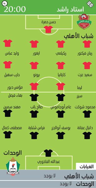 الامارات | شباب الأهلي يستضيف الوحدات بهدف حسم التأهل