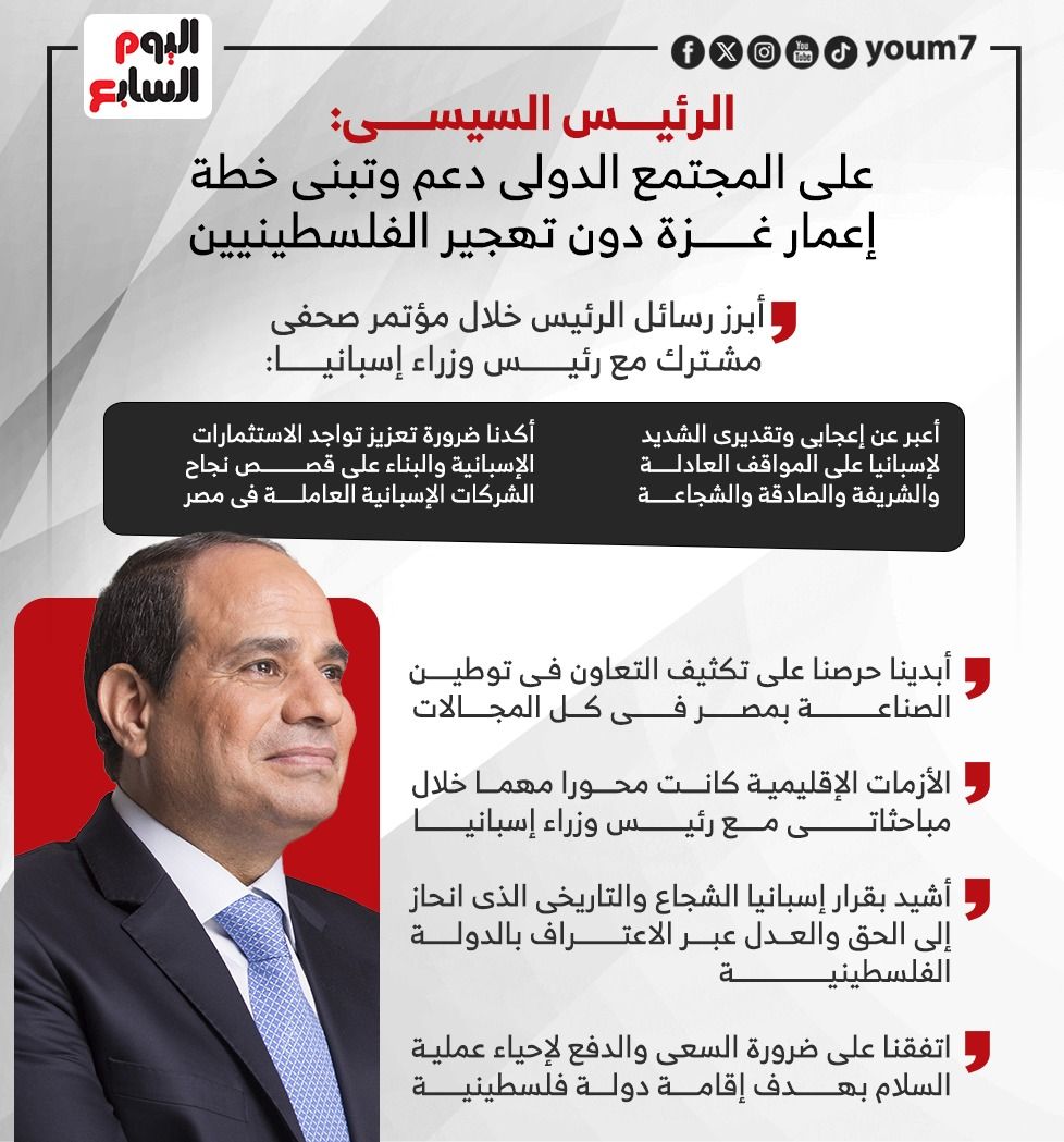 الرئيس السيسى: على المجتمع الدولى تبنى خطة إعمار غزة دون تهجير (إنفوجراف)