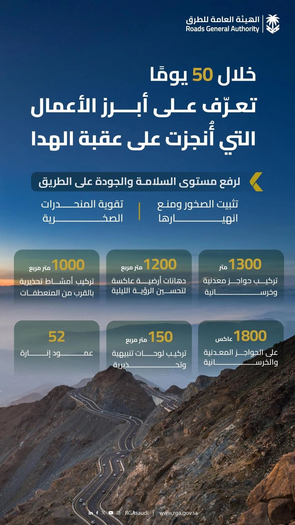 "العامة للطرق".. إعادة افتتاح طريق عقبة الهدا بعد 50 يومًا