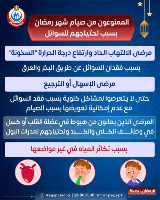 ما الحالات التي يجب فيها إفطار المريض فورا.. هل أنت من بينها؟