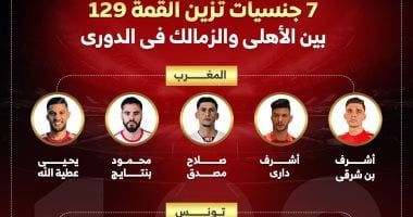 المغرب تتصدر جنسيات القمة 129 بين الأهلى والزمالك فى الدورى.. إنفوجراف