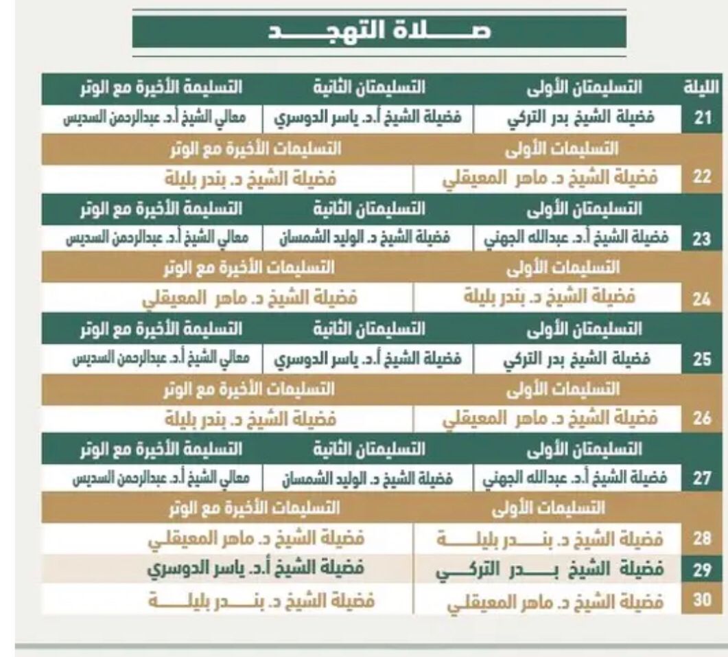 أئمة "صلاة التهجد" بالحرم المكى فى العشر الأواخر من رمضان.. الدوسرى الأبرز
