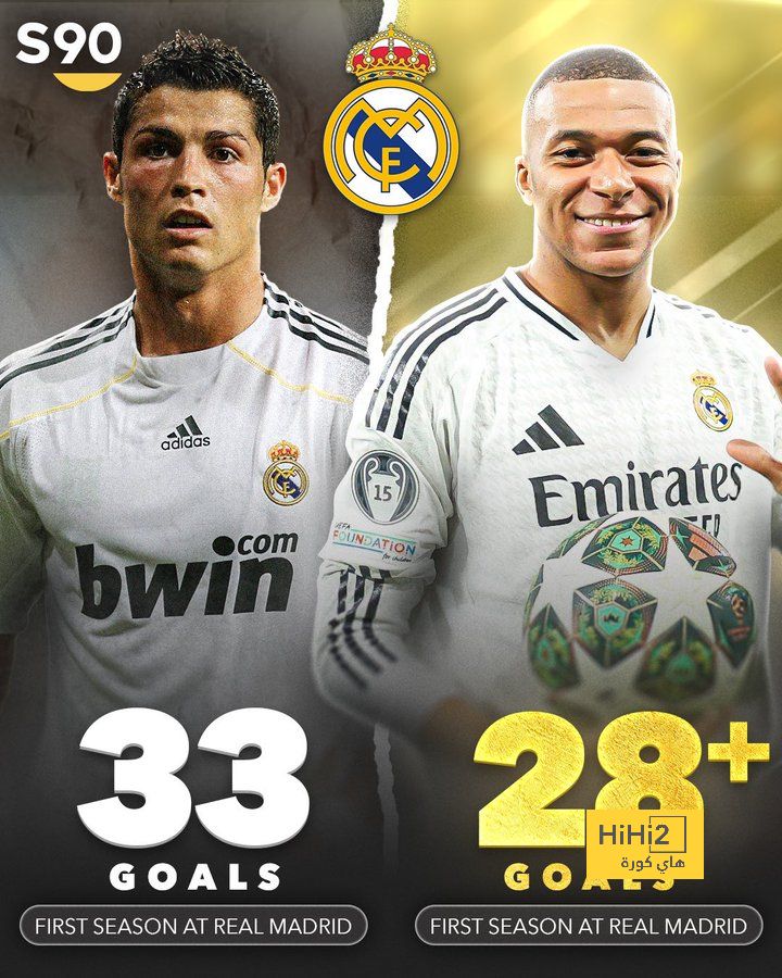 كيليان سيتخطى رونالدو في اول موسم له مع ريال مدريد