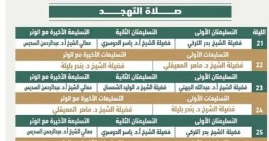 أئمة "صلاة التهجد" بالحرم المكى فى العشر الأواخر من رمضان.. الدوسرى الأبرز
