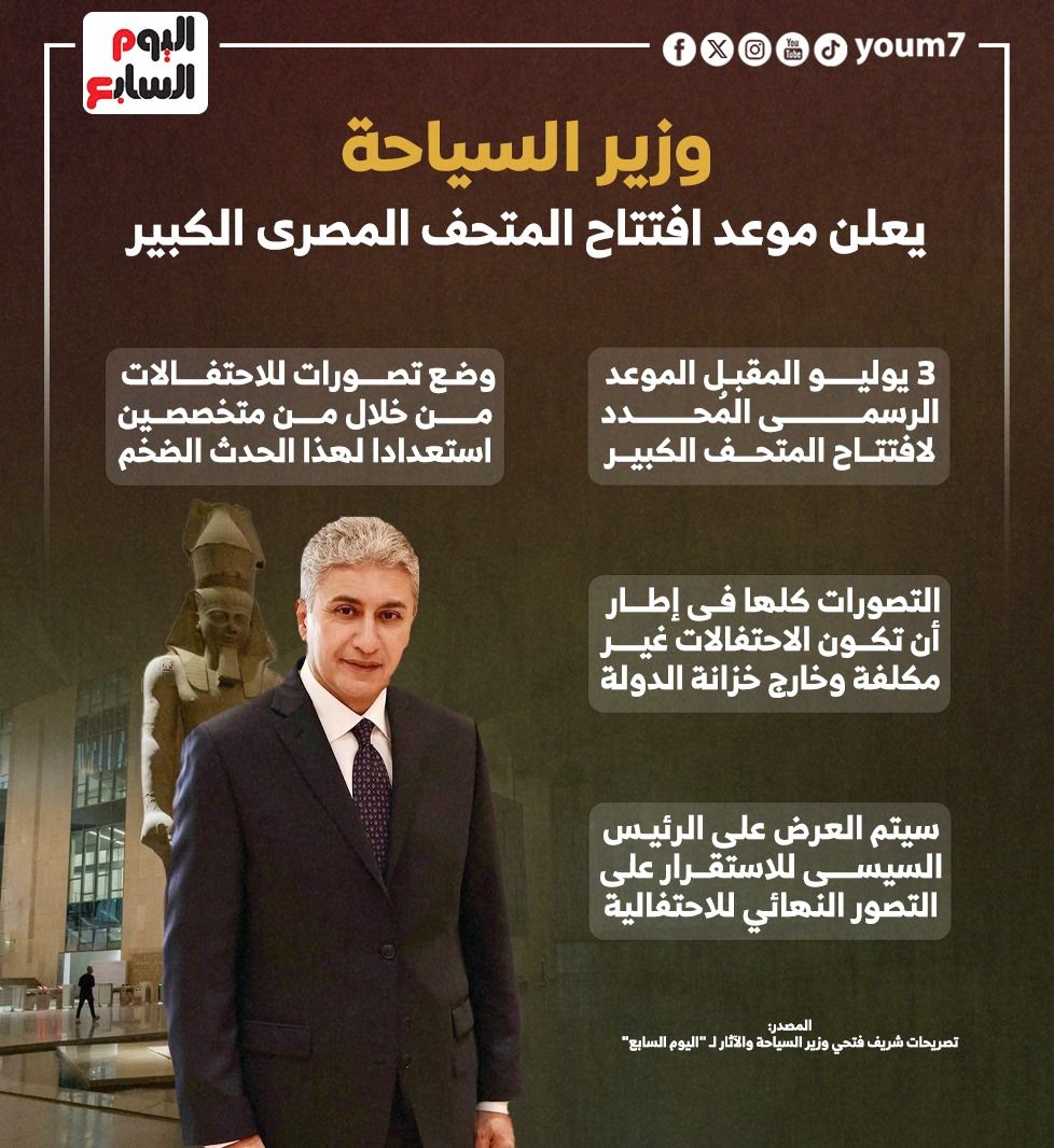وزير السياحة يعلن موعد افتتاح المتحف المصرى الكبير "إنفوجراف"
