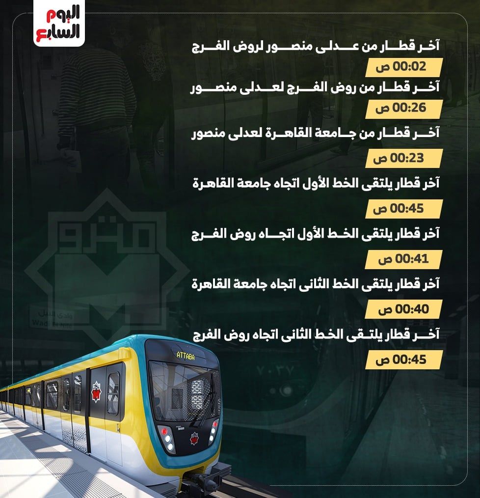 مواعيد الخط الثالث للمترو فى رمضان 2025.. إنفوجراف