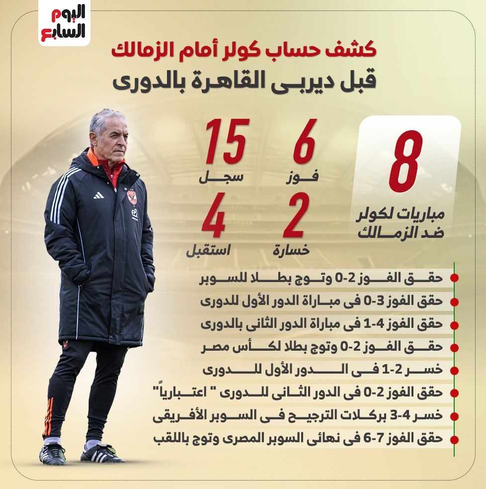 كشف حساب كولر أمام الزمالك قبل قمة الدوري.. إنفوجراف