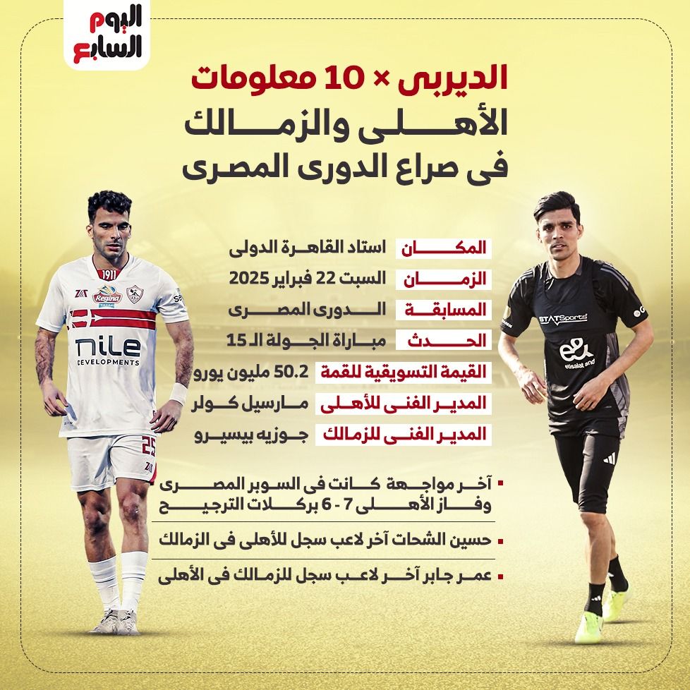 الكلاسيكو × 10 معلومات.. الأهلي والزمالك فى صراع الدوري.. إنفوجراف