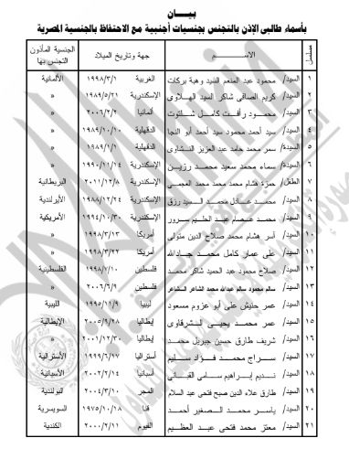 الجريدة الرسمية تنشر قرار حصول 63 شخصًا على جنسيات أجنبية.. الأسماء