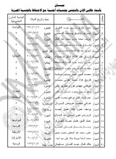 الجريدة الرسمية تنشر قرار حصول 63 شخصًا على جنسيات أجنبية.. الأسماء